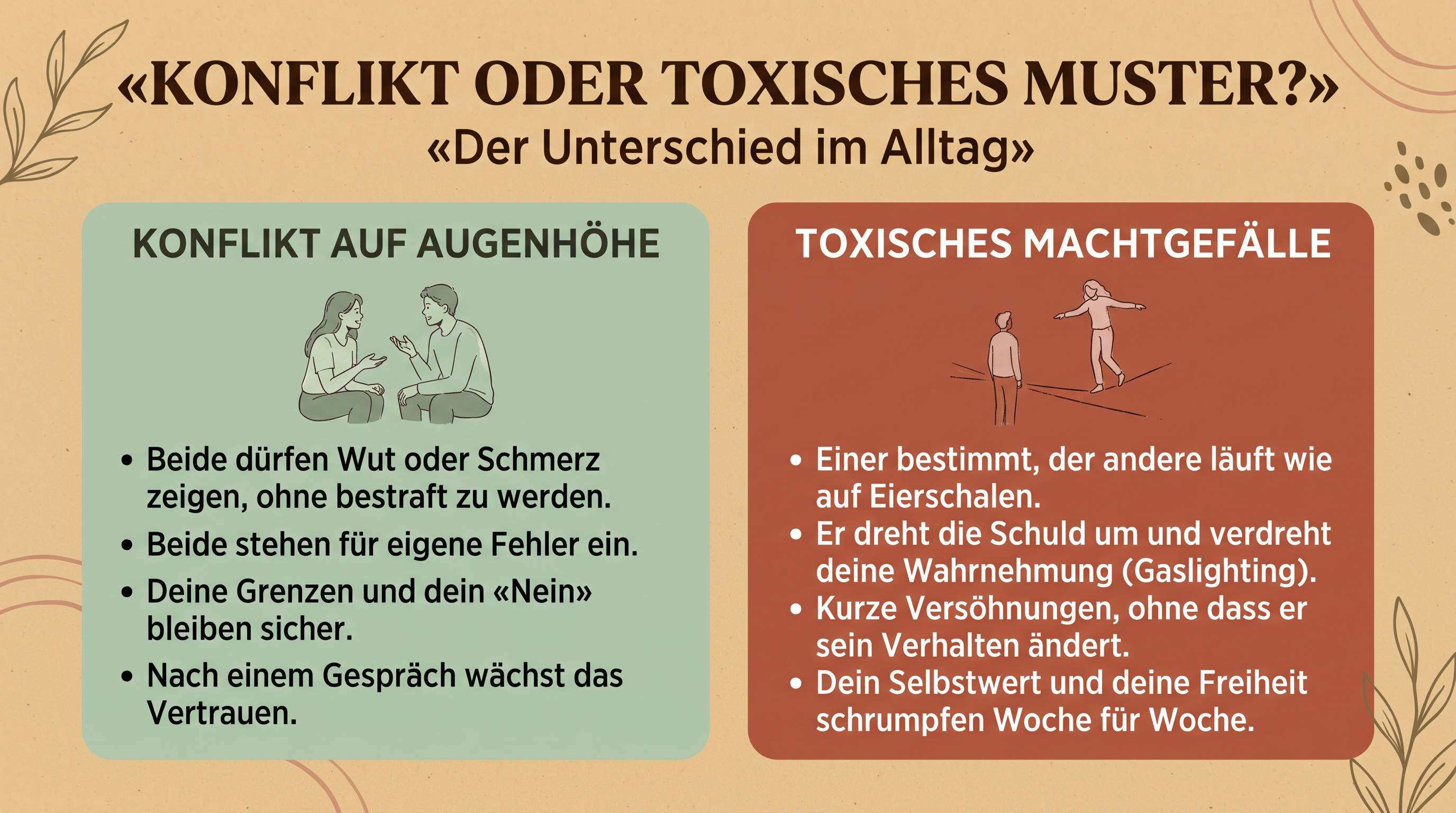 Eine Gegenüberstellung, was Konflikt ist und was toxisch.